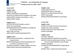 Fundus-Inhaltsverzeichnis